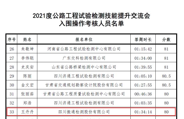 公司順利入圍2021年度公路工程試驗檢測技能提升交流會(huì )操作考核環(huán)節